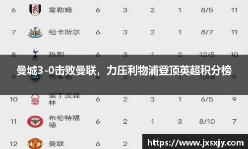 曼城3-0击败曼联，力压利物浦登顶英超积分榜